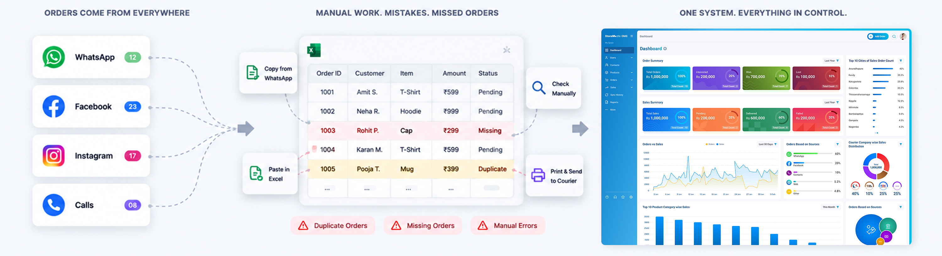 From scattered orders across WhatsApp, Facebook, Instagram and calls, through manual Excel work and missed orders, to one Storemate system with everything in control