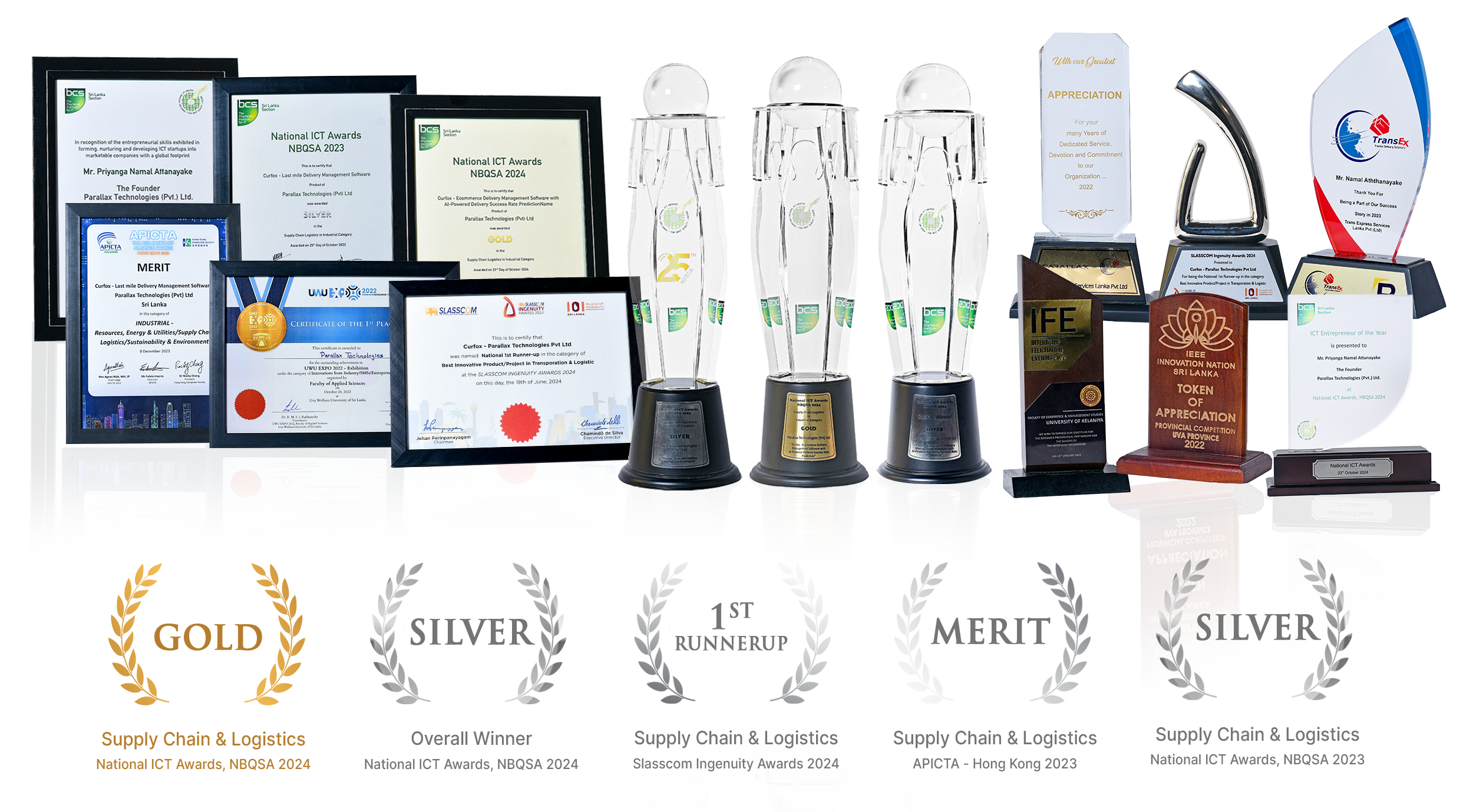 Storemate order management software Sri Lanka — national and international awards