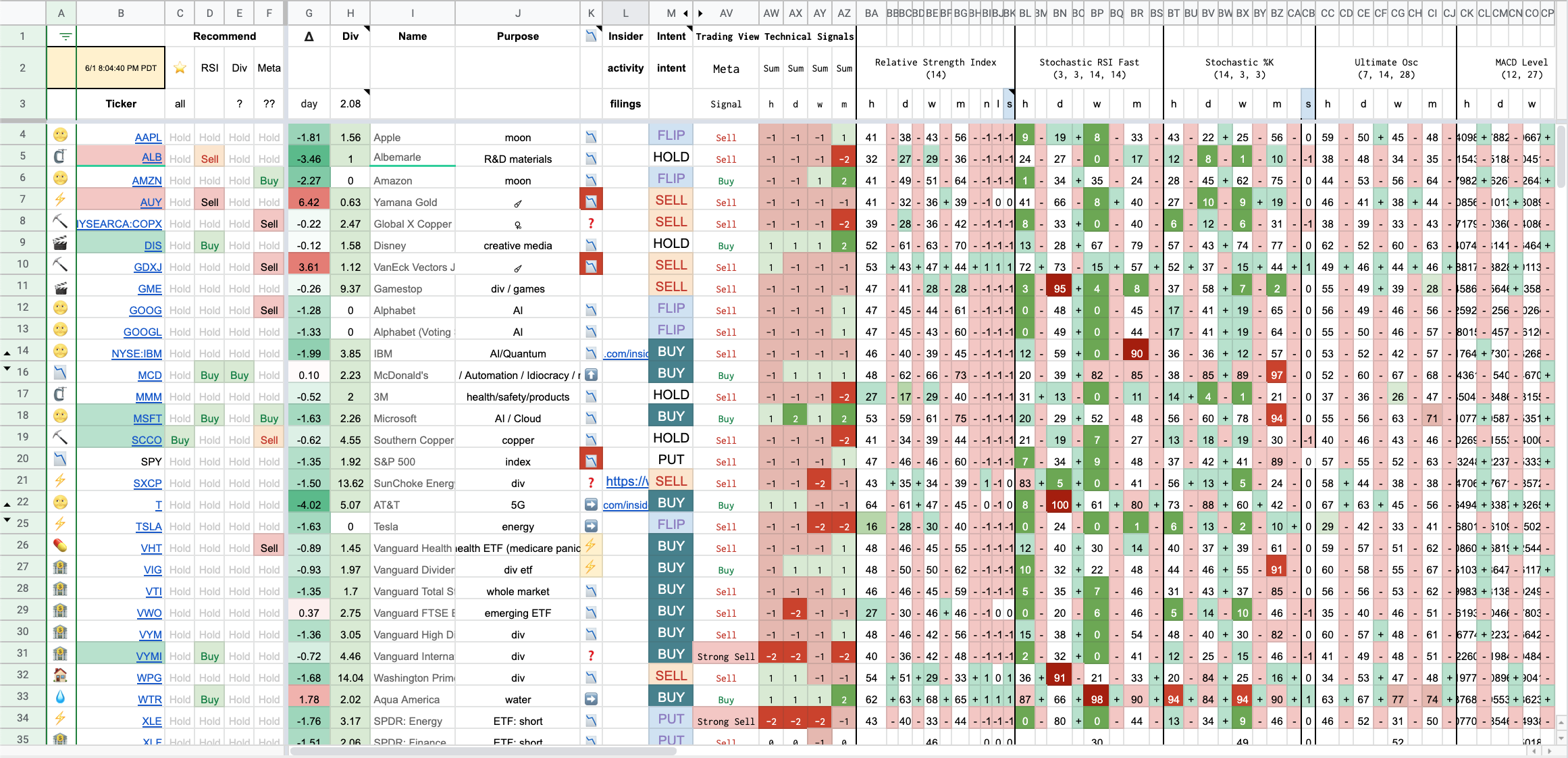 Cluttered Excel spreadsheet — managing orders manually is chaotic and error-prone