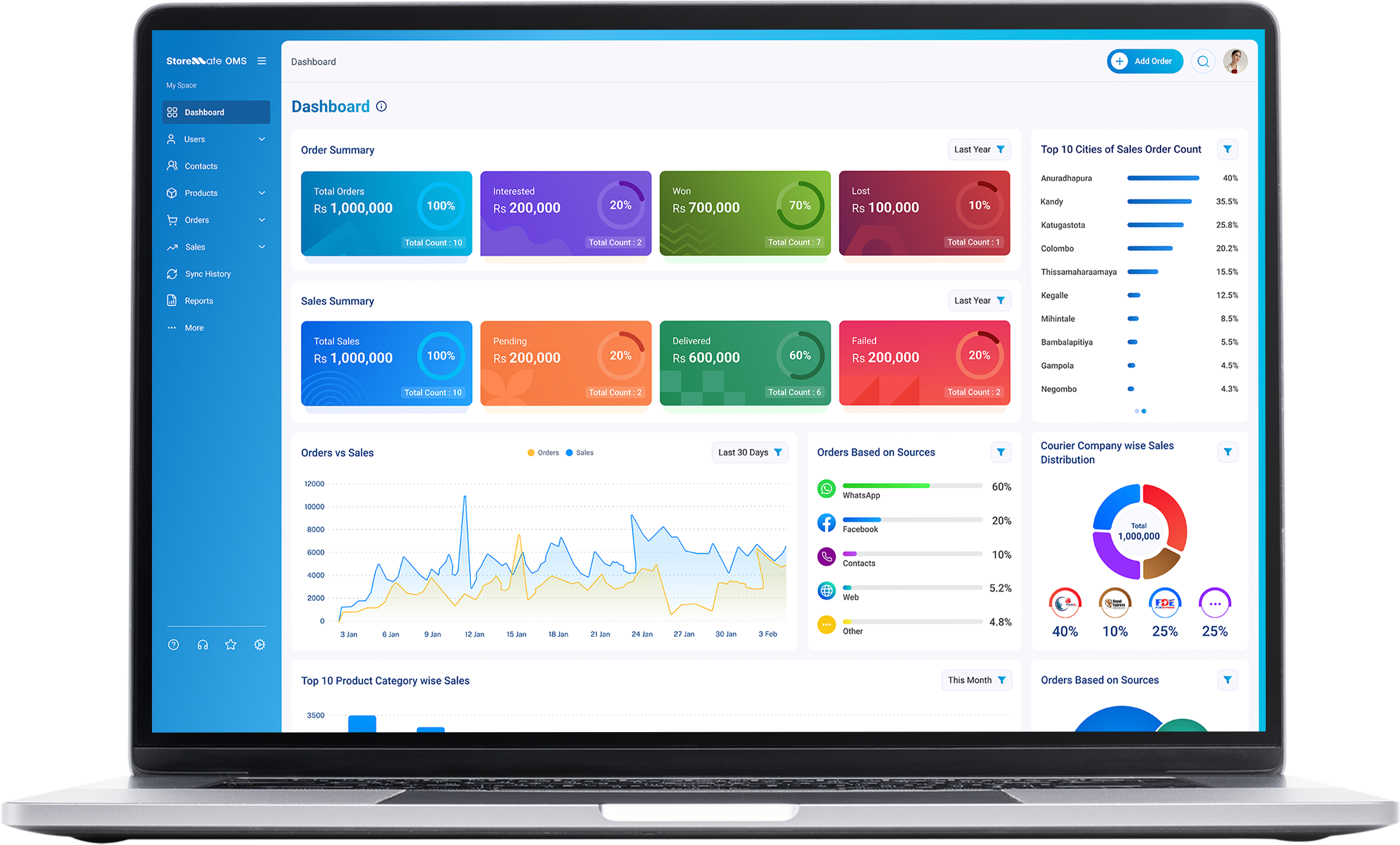 Storemate OMS order management Sri Lanka — dashboard with sales analytics